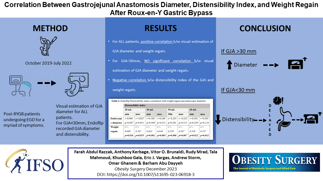 Clinical Trials News: 41st IFSO JOURNAL CLUB: 